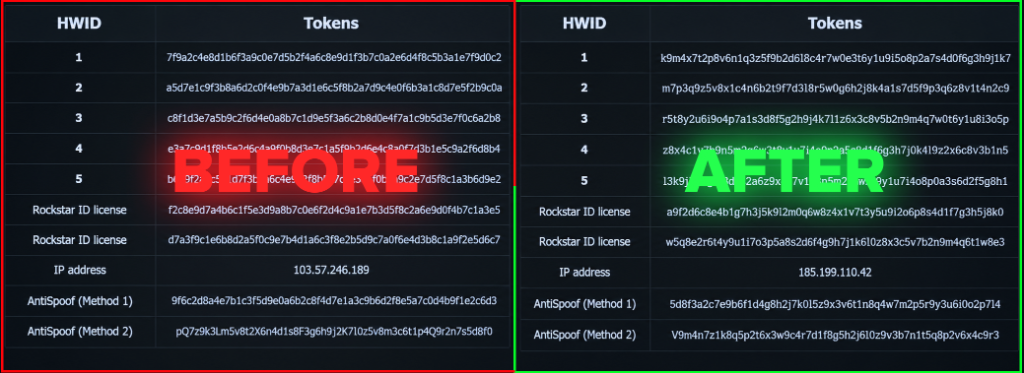 Tokens Comparison: BEFORE vs AFTER - All HWID, Rockstar ID licenses and AntiSpoof tokens changed